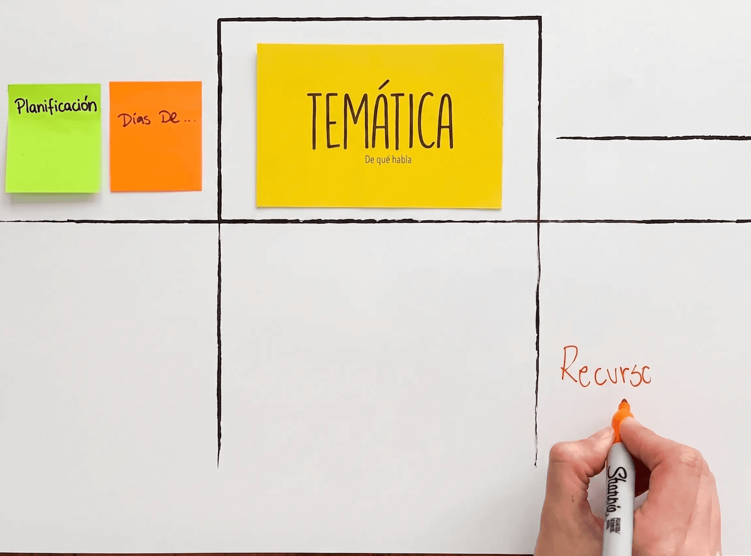 Estrategia de marca 2